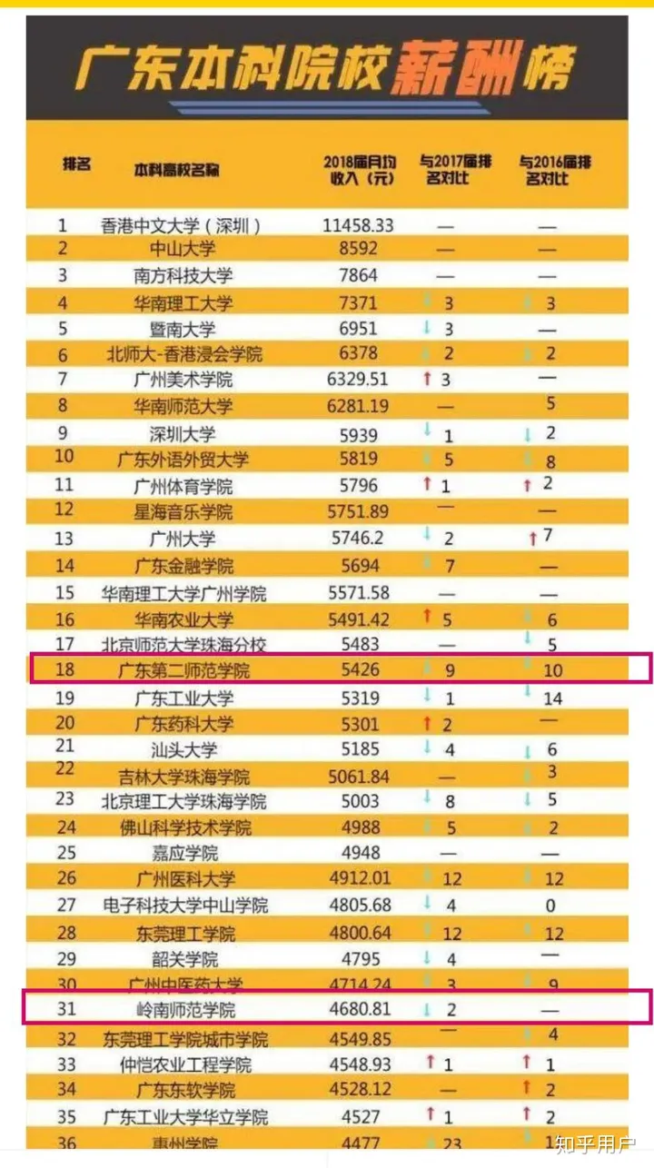 岭南师范学院好还是广东第二师范学院好？-岭南师范和广东第二师范哪个比较好?