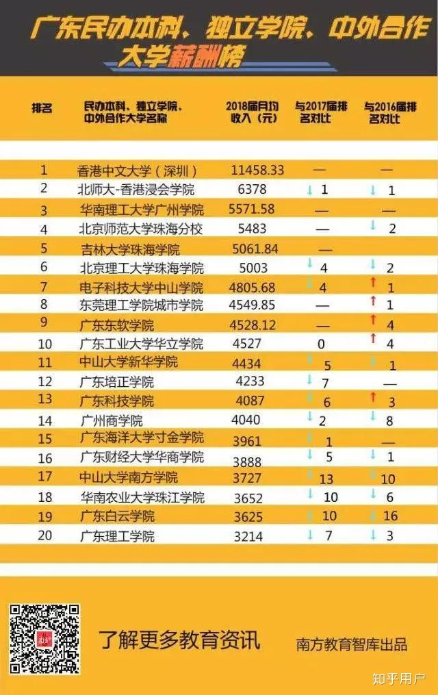 岭南师范学院好还是广东第二师范学院好？-岭南师范和广东第二师范哪个比较好?