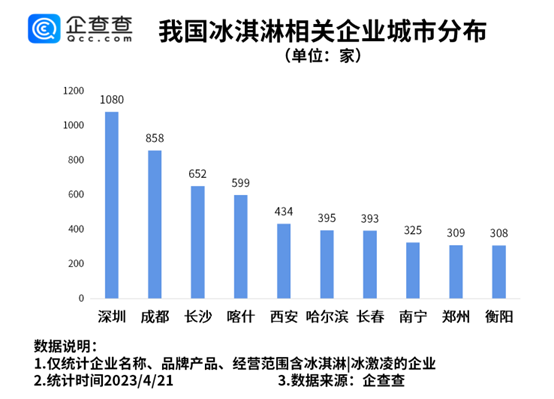 宝马半个董事会败给冰淇淋，一季度国内冰淇淋相关企业同比增长54%（宝马冰雪试驾）