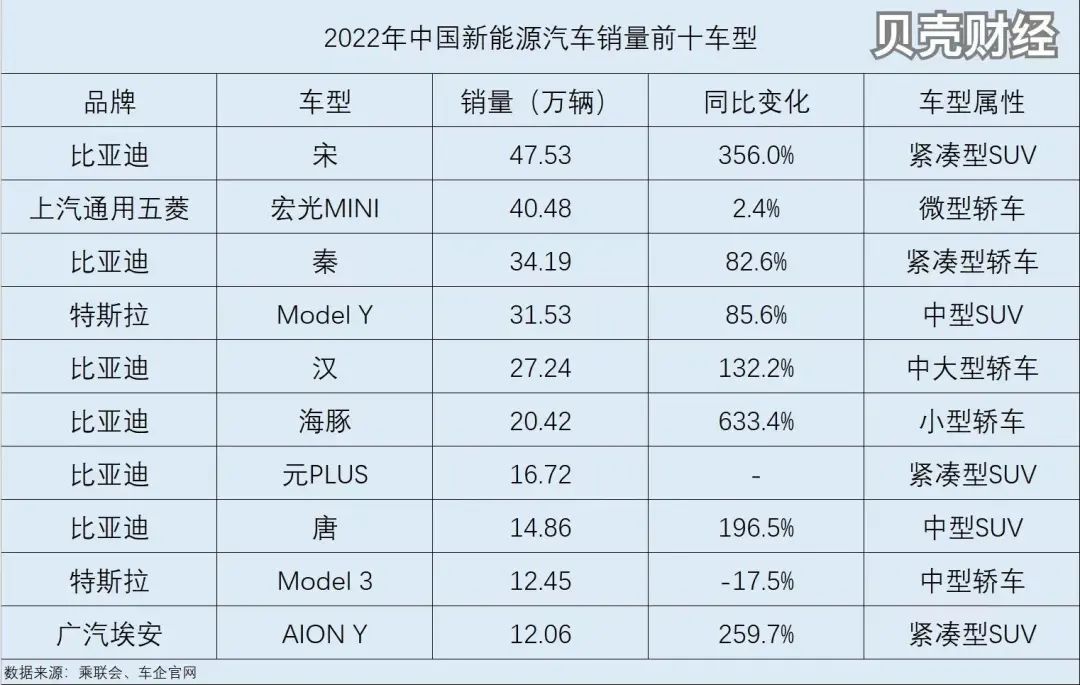一杯冰淇淋引发的惨案，背后是宝马的败退（冰淇淋翻车事件）