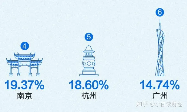 在中国，月薪10000算什么水平？-中国月薪10000的人有多少
