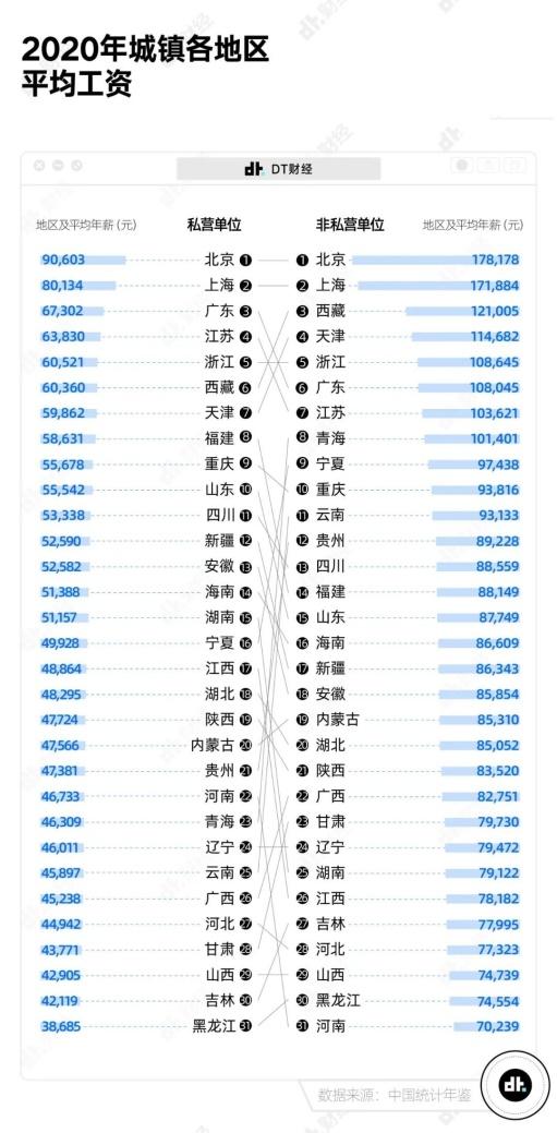 遍地职位月入过万是年轻人最大误解？真实薪资水平到底如何？-月入过万多吗?