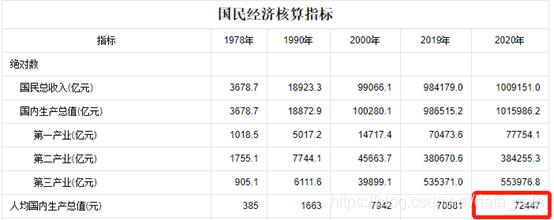 中国月收入过万的，究竟有多少人？-中国月入过万的有多少人