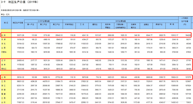 中国月收入过万的，究竟有多少人？-中国月入过万的有多少人