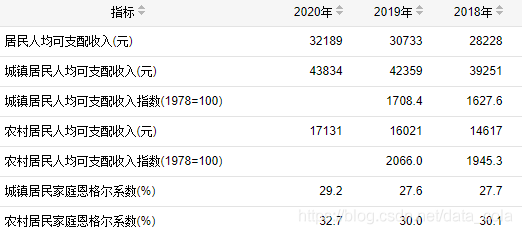 中国月收入过万的，究竟有多少人？-中国月入过万的有多少人