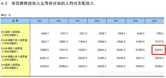 中国月收入过万的，究竟有多少人？-中国月入过万的有多少人