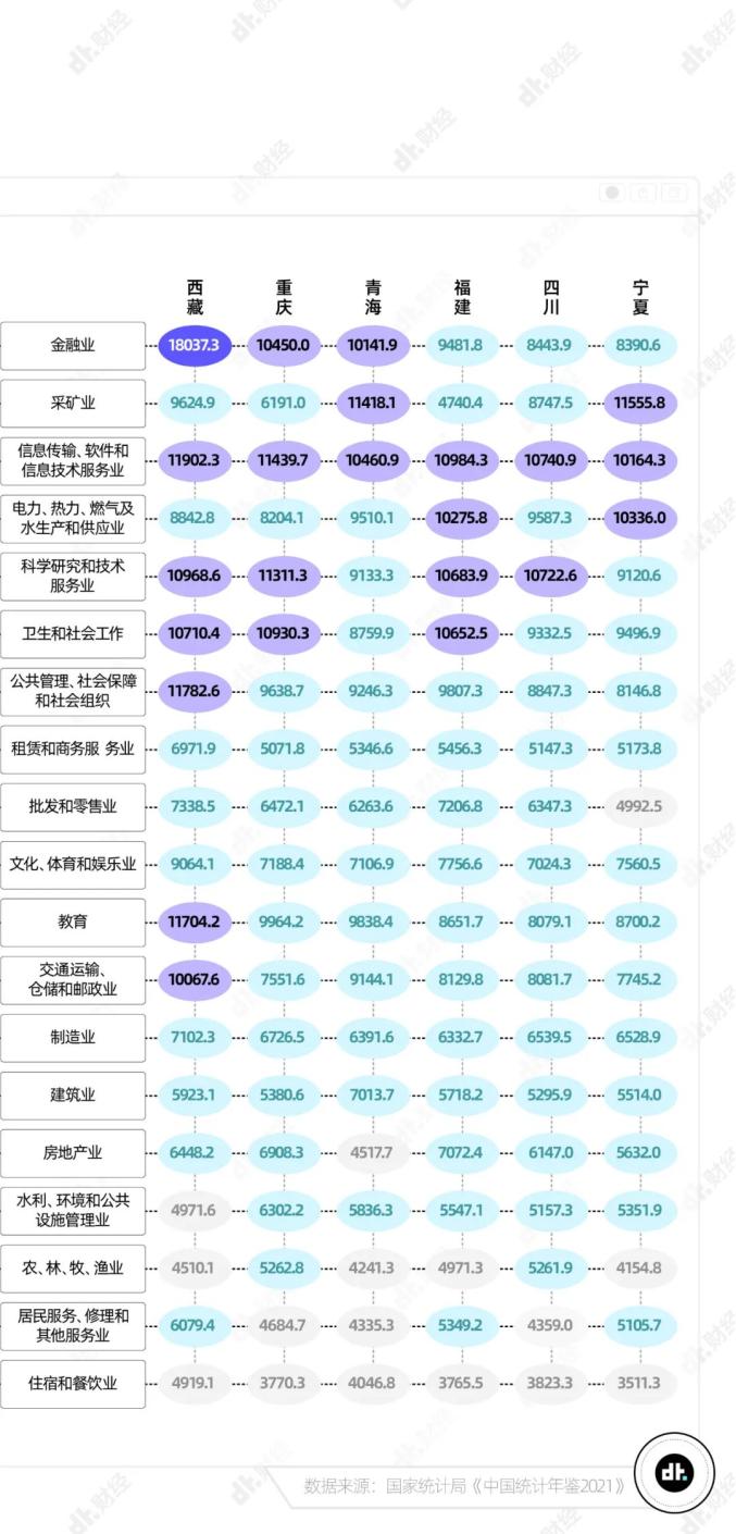 月入一万，在全国是什么水平-月入1万超过全国