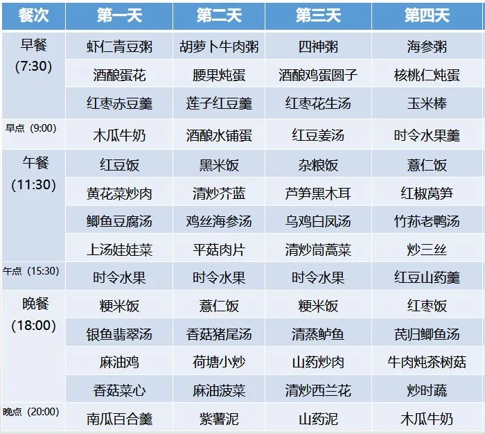 超全30天坐月子食谱，顺产、剖腹产都有！-产后月子餐有哪些