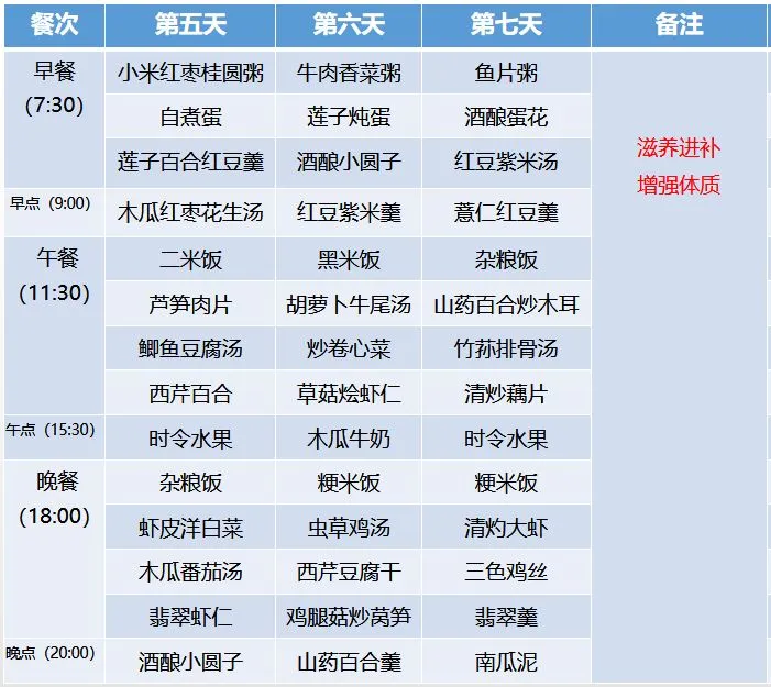 超全30天坐月子食谱，顺产、剖腹产都有！-产后月子餐有哪些