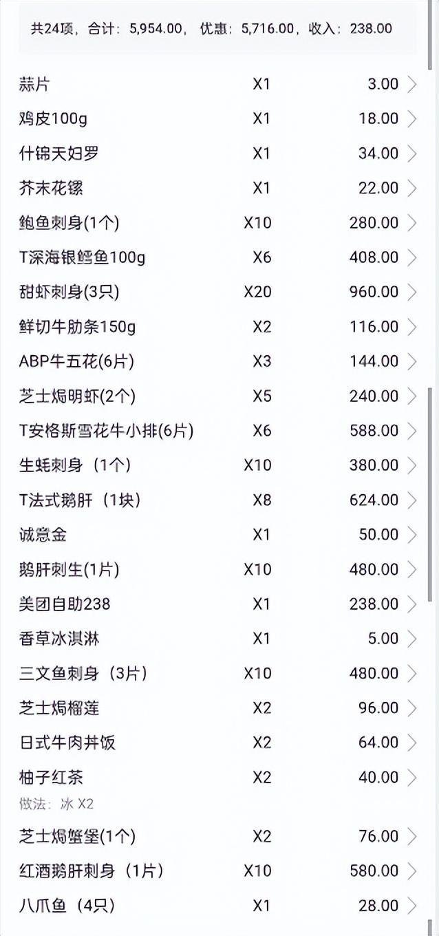 吃不了“兜”着走？顾客吃自助餐偷偷打包，补交餐费44543元-自助餐悄悄打包的文案搞笑