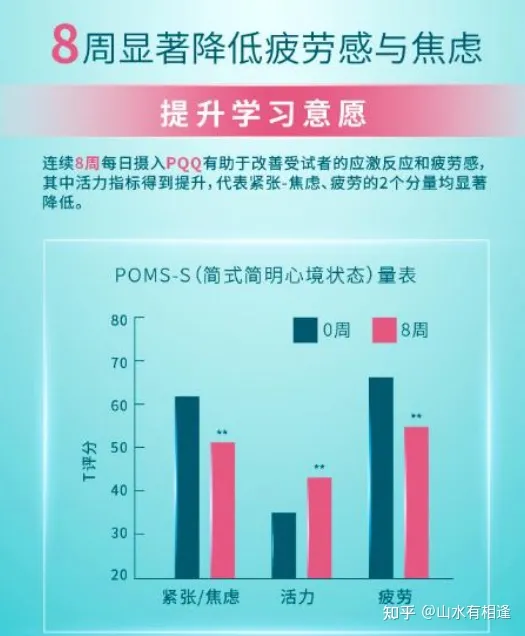 请问什么营养品可以提高记忆力，尤其是适合学生吃的？-学生要吃哪种能增加记忆