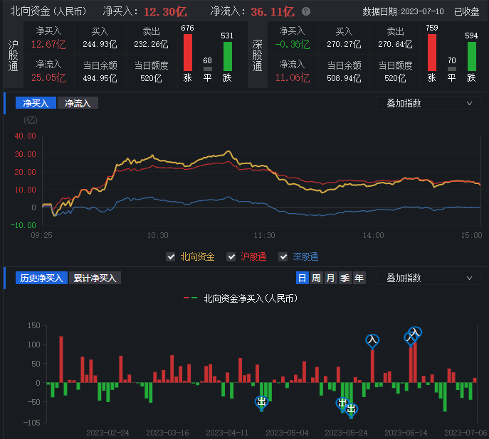 火力全开！这一板块单日吸金超32亿元！-火力全开是哪首歌