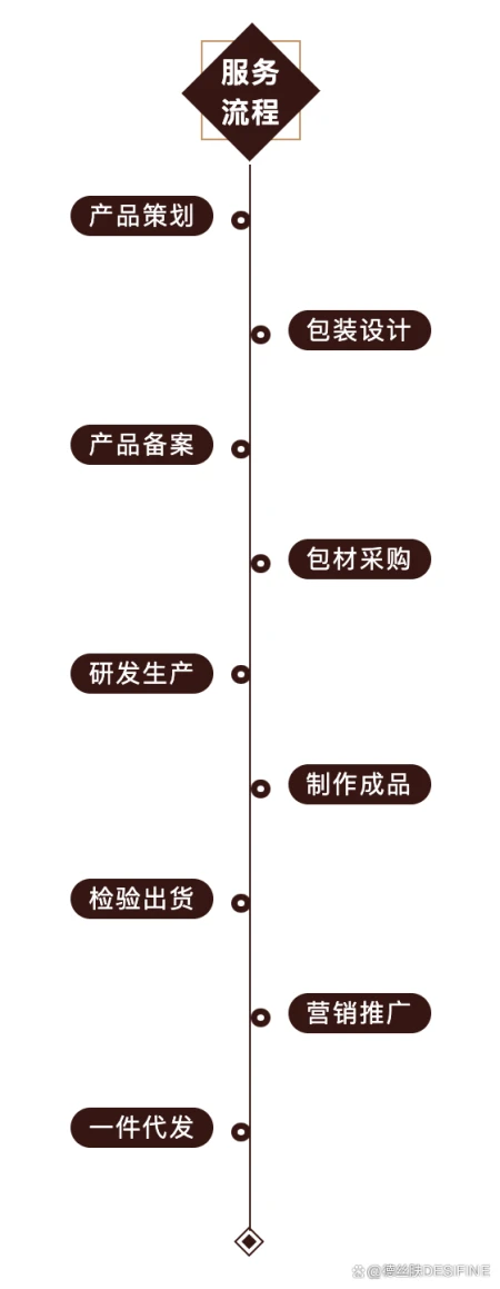 1匠心尚品｜中德合资23载专注代工，“德丝肤”的品牌故事……-德匠怎么样