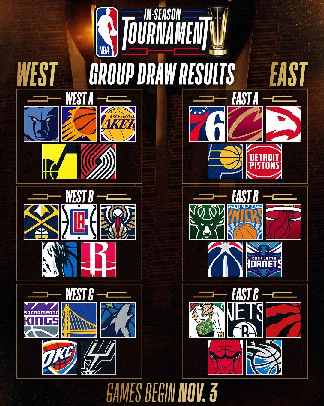 10日NBA：季中锦标赛11月4日开战，库里保罗现身夏联-库里对保罗战绩