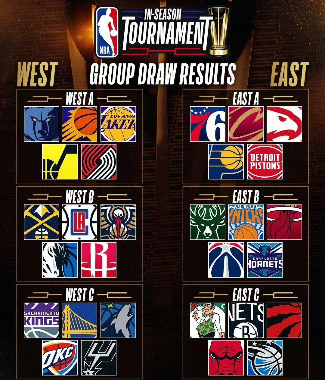 NBA首届季中杯赛分组与赛程官宣，奖金数额抠门，大牌将兴趣索然-季中杯决赛时间