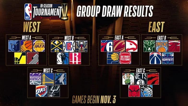 NBA 赛季内锦标赛将于 2023-24 赛季首次亮相！-nba锦标赛2023