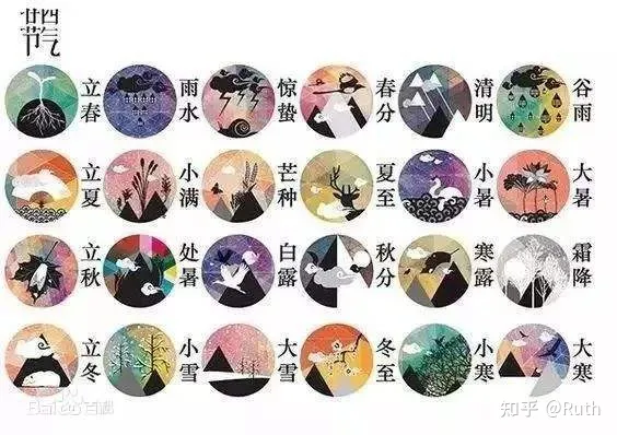 24节气你都数得全乎吗？-一年24个节气一个节气多少天