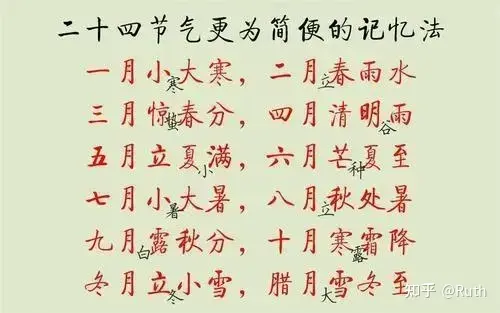 24节气你都数得全乎吗？-一年24个节气一个节气多少天