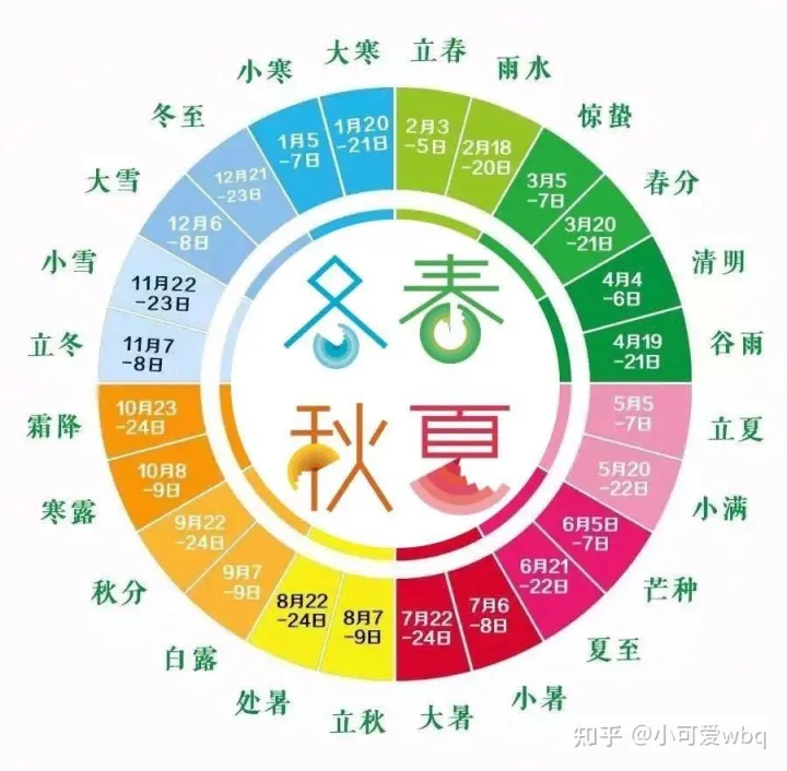 24节气汇总-24节气汇总小报