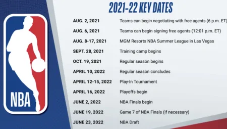 NBA新赛季赛程出炉：10月19日常规赛开战，最晚明年6月19日结束！-nba新赛季什么时候开始揭幕战