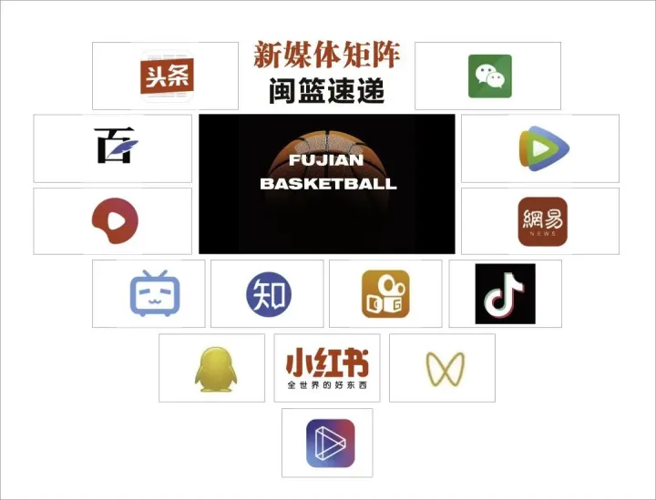 CBA官方公布常规赛第三阶段赛程  福建3月1日战上海-福建cba2020赛程