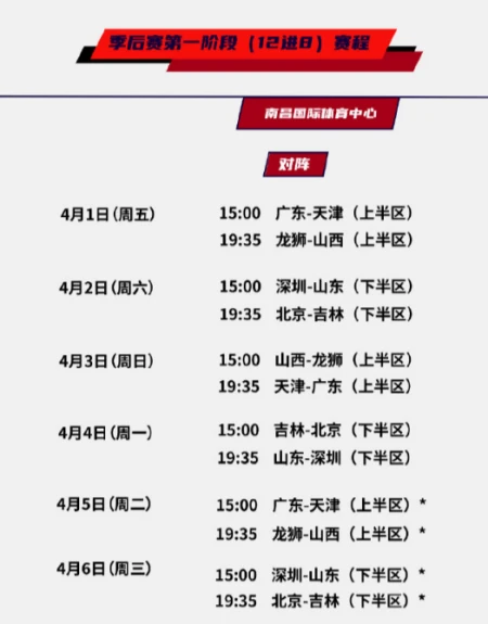 正式官宣！CBA季后赛12进8赛程终于出炉，多支球队有望以下克上-cba季后赛十二进八赛程是什么