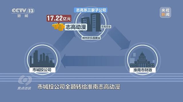 号称投资百亿争做全省第三，安徽淮南这个“明星项目”为何烂尾十多年？-淮南有什么明星