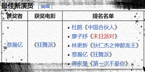 抱歉，“王俊伊”查无此人-王俊凯生日设密码