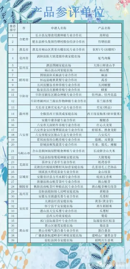 （附参展攻略）与中农富通长三角规划所相约2020年合肥农交会-安徽中农富通待遇怎么样