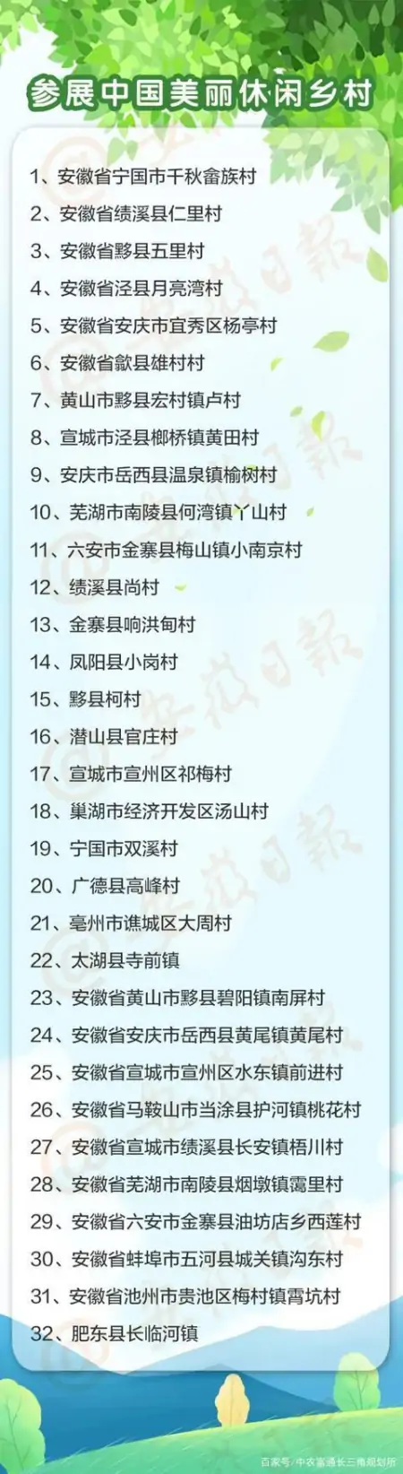 （附参展攻略）与中农富通长三角规划所相约2020年合肥农交会-安徽中农富通待遇怎么样