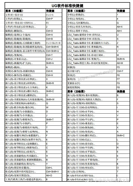 模具设计学徒要如何起步？要什么基础？要学多久？-想学模具设计怎入手