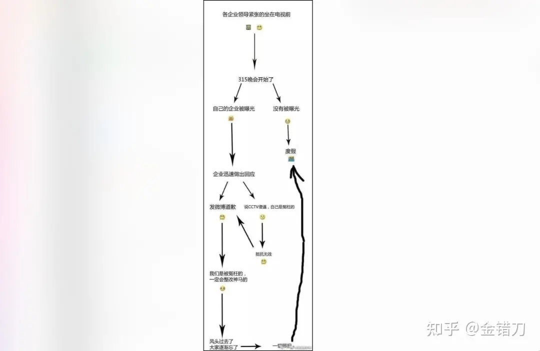 连上三年央视黑榜，一号难求！四川最没底线网红店，为何越骂越火（四川网红人员年收入多少）