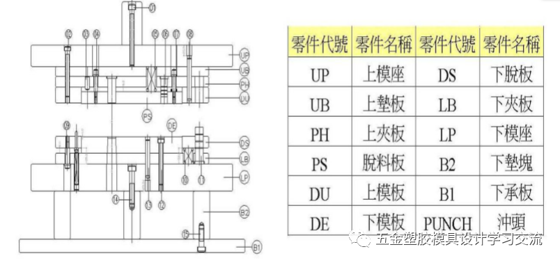 冲压模具结构连续模步骤 一-连续模具冲压设计视频
