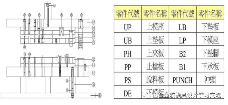 冲压模具结构连续模步骤 一-连续模具冲压设计视频