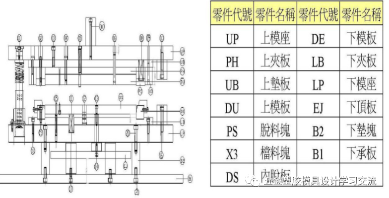 冲压模具结构连续模步骤 一-连续模具冲压设计视频