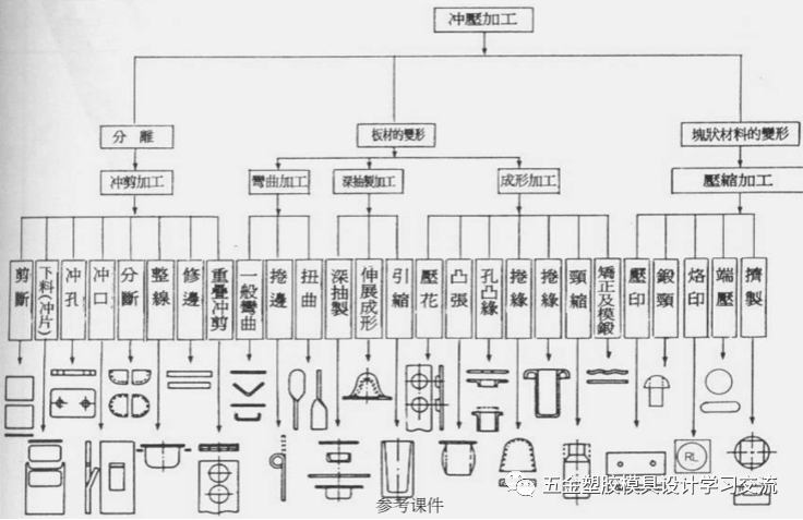 冲压模具结构连续模步骤 一-连续模具冲压设计视频