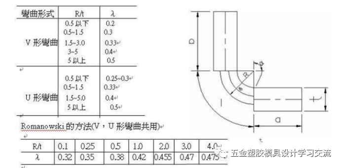 冲压模具结构连续模步骤 一-连续模具冲压设计视频