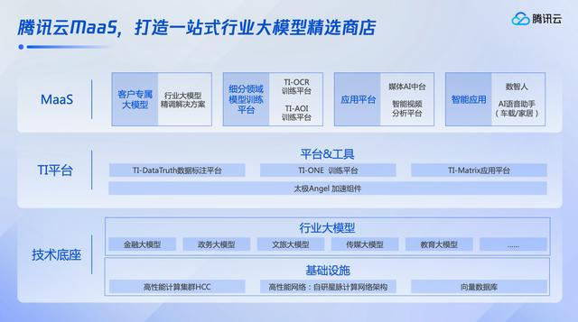 腾讯云吴运声：用户需要的不是简单聊天，而是对场景的全面理解（腾讯云吴祖榕年薪多少）
