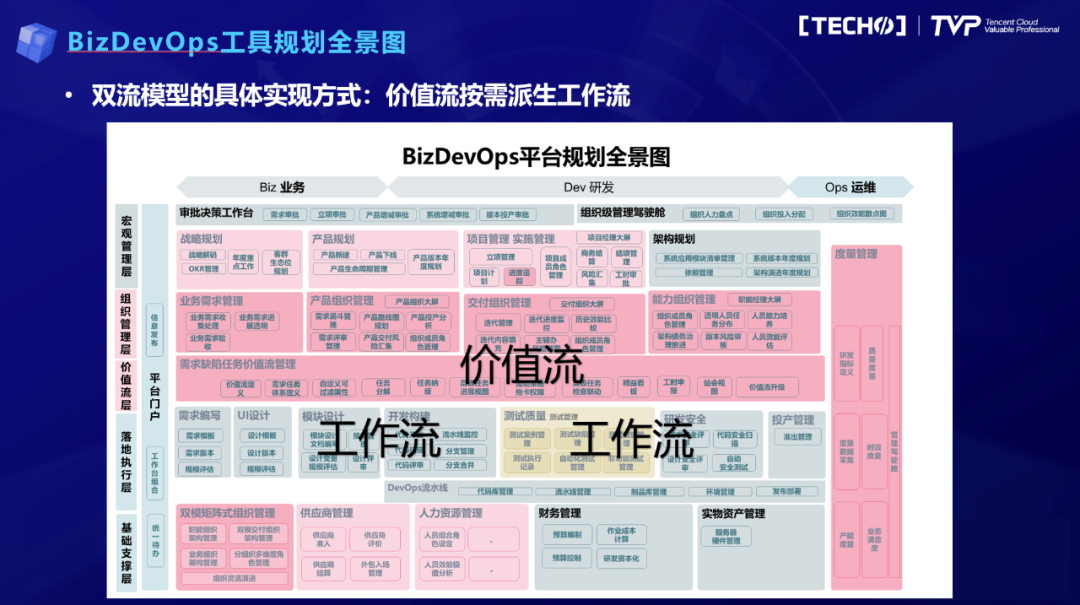 从推动到拉动：研发效能提升的第一性原理（不断研发）