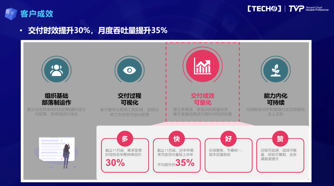 从推动到拉动：研发效能提升的第一性原理（不断研发）