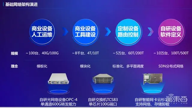 如何评价腾讯云？（腾讯云的优势与劣势评价）