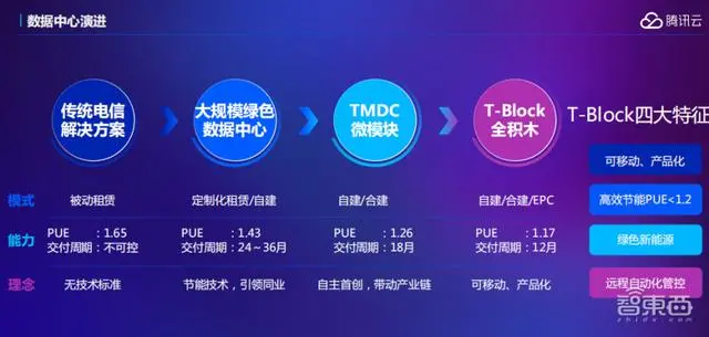 如何评价腾讯云？（腾讯云的优势与劣势评价）