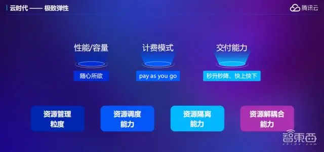 如何评价腾讯云？（腾讯云的优势与劣势评价）