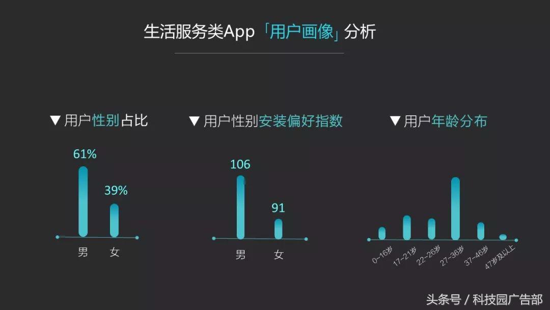 「数据」vivo应用商店2018年Q1数据报告-vivo应用商店下载的蛋仔派对是官服吗