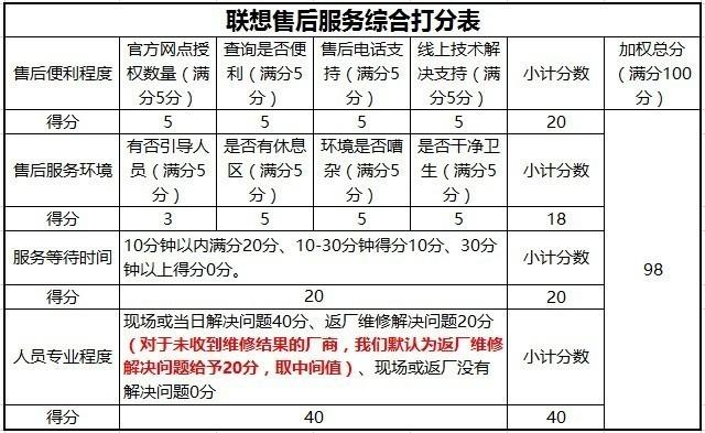 315暗访联想售后 官方4S店环境好效率高-联想售后更换电池