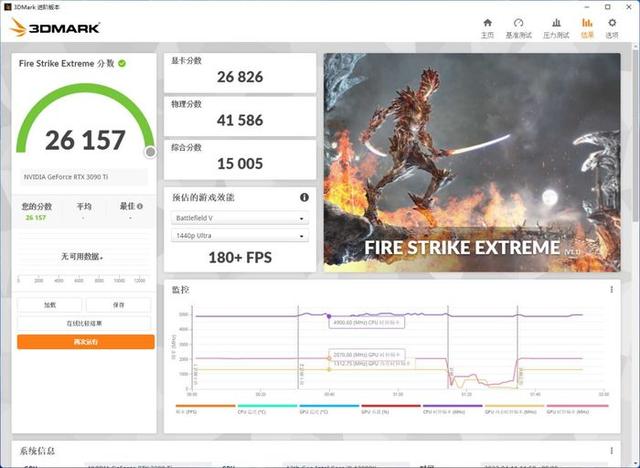 技嘉RTX3090Ti魔鹰OC：鹰击长空展现王者风范
