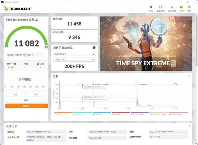 技嘉RTX3090Ti魔鹰OC：鹰击长空展现王者风范