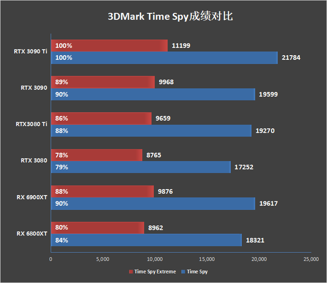 30系最强毕业作！影驰RTX 3090 Ti星曜OC显卡评测：颜值无二的顶级非公-影驰30系列显卡等级划分