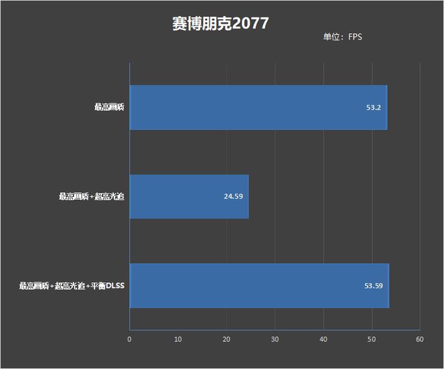 30系最强毕业作！影驰RTX 3090 Ti星曜OC显卡评测：颜值无二的顶级非公-影驰30系列显卡等级划分