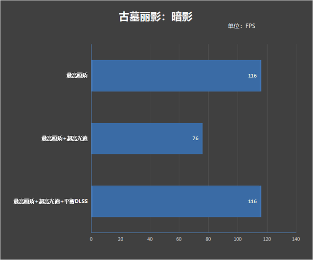 30系最强毕业作！影驰RTX 3090 Ti星曜OC显卡评测：颜值无二的顶级非公-影驰30系列显卡等级划分